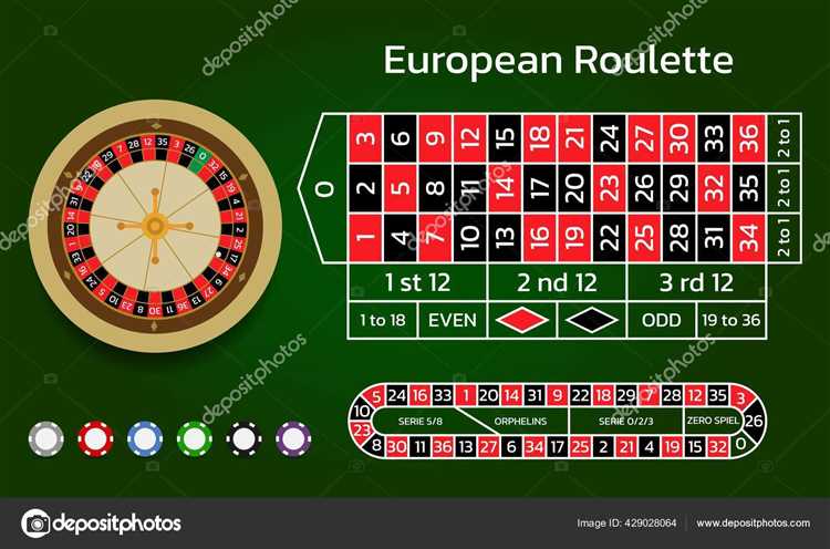 Die verschiedenen Arten von Roulette Rädern im Online-Kasino