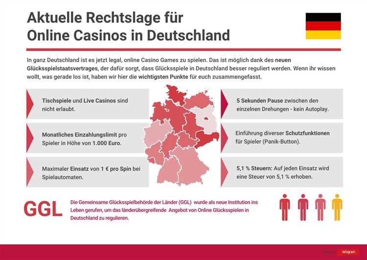 Erfahren Sie, warum deutsche Casino-Anbieter die beste Wahl sind