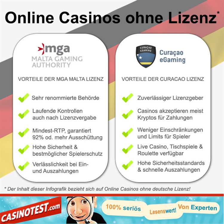 Online casino deutsche lizenz