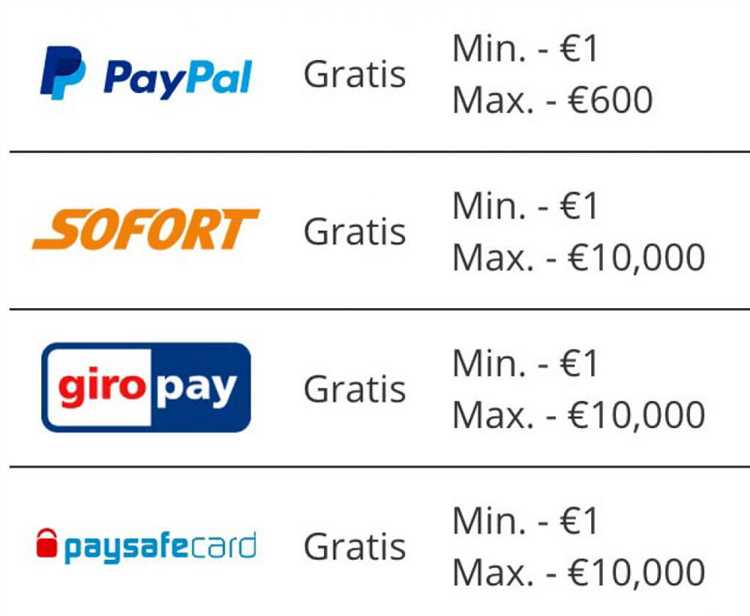 Einfache Registrierung und Verwendung von PayPal