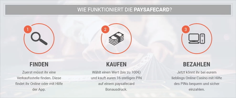 Hintergrund und Geschichte der Paysafecard