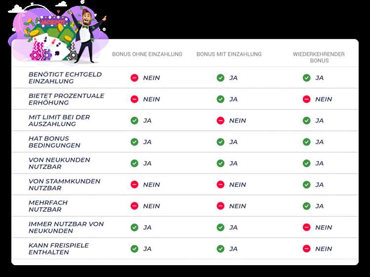 Affiliate-Marketing-Partnerschaften