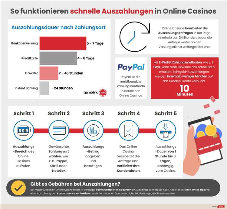 Die Funktionsweise von Online Casinos