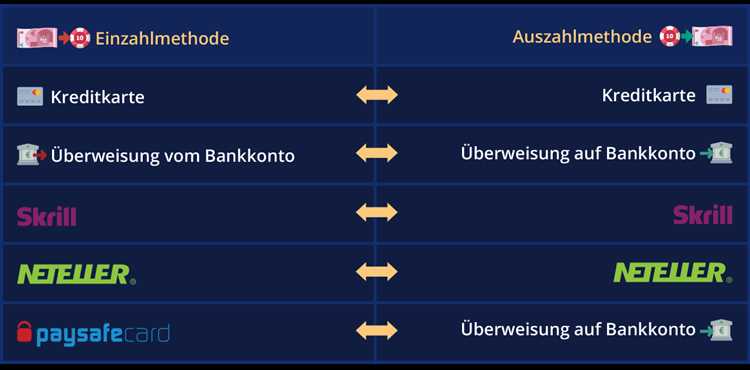 Analyse der Verkaufsdaten und Optimierung der Vermarktungsstrategie