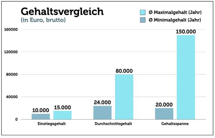 Die Auswirkungen von Steuern und Lizenzen auf das Einkommen eines Casinobesitzers